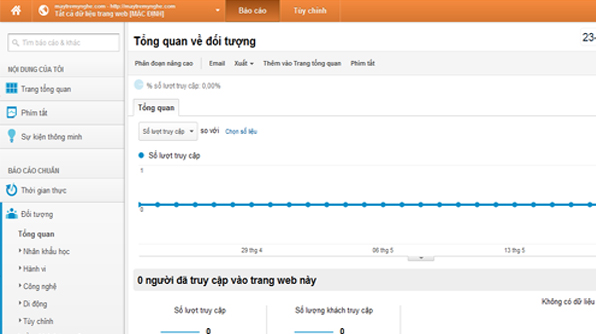 Hướng dẫn nhanh sử dụng Google Analytics