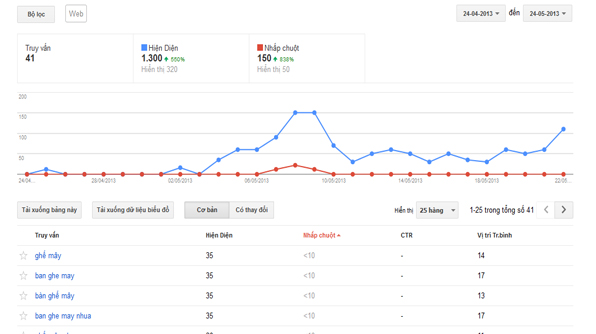 SEO một cách tối ưu với công cụ Webmaster Tool